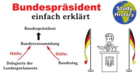 Bundespräsident in Deutschland I Wahl und Aufgaben des ...