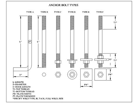 Anchor Bolts - Power Manufacturing