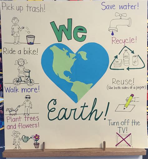 #earthday #poster #thirdgrade Earth Day poster created as a visual for writing activity | Earth ...