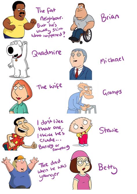 Caricatures and Comics Galore — My mum names Family Guy Characters.