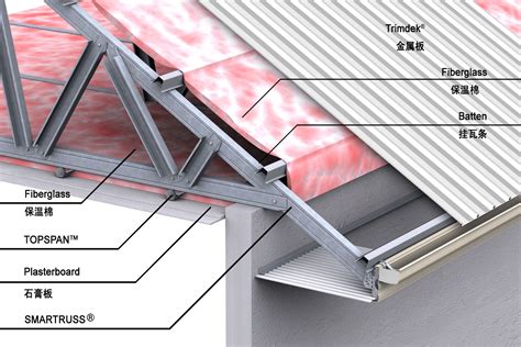 Steel Truss Roof Construction Details - Image to u