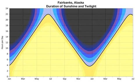 Midnight Sun Season | Explore Fairbanks, Alaska