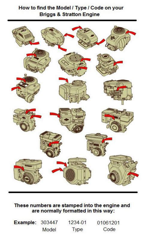 How to Find Briggs and Stratton Model Number | LawnMowerPros DIY