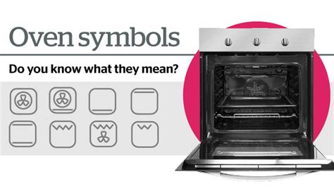 What the symbols on your oven really mean - NZ Herald