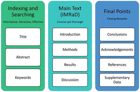 The Anatomy of a Research Article - Research | theCompleteMedic