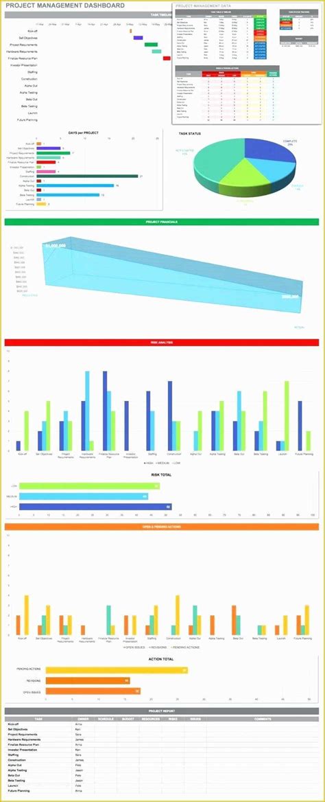 Microsoft Project Templates Free Of Microsoft Project Dashboard ...