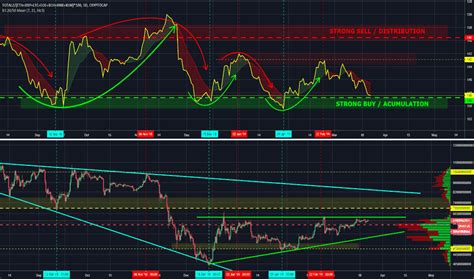 LTC Index Charts and Quotes — TradingView