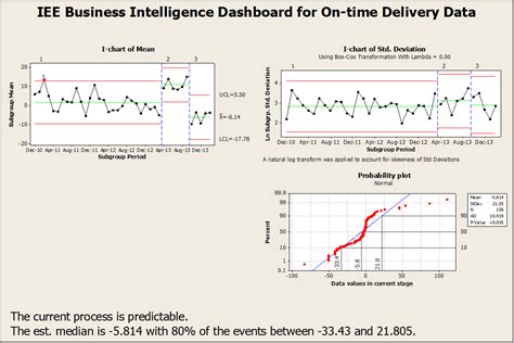 Business Intelligence Dashboard Examples