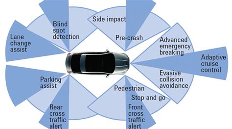 Millimeter-Wave Automotive Radar Testing Must be Flexible (.PDF Download) | Microwaves & RF