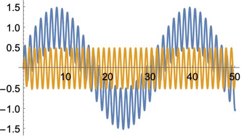 Analog Filter Design—Wolfram Language Documentation