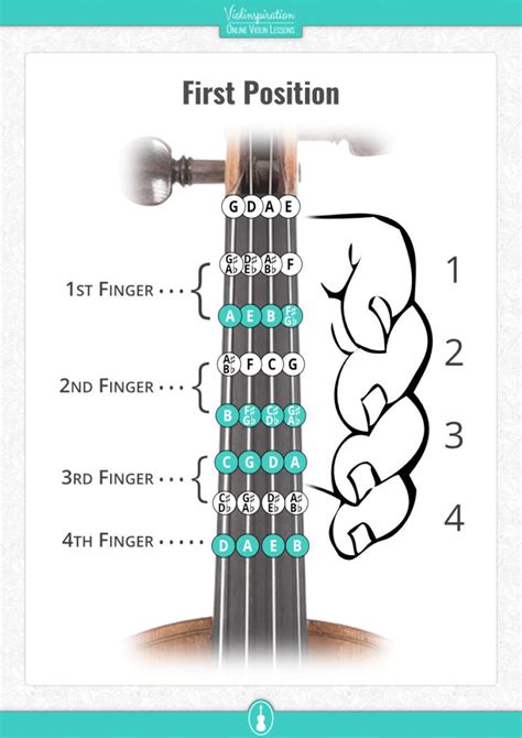 Violin Finger Chart Printable - 2023 Calendar Printable