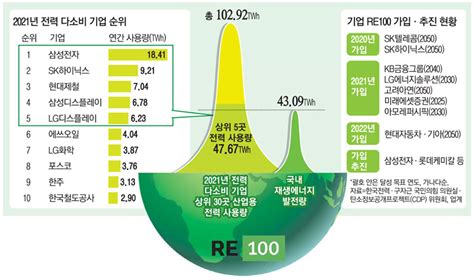 RE100 - BernadetteSeb