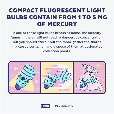 How To Dispose Of Mercury Light Bulbs | Eqazadiv Home Design