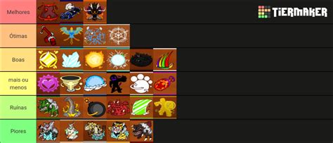 King Legacy - Fruits Tier List (Community Rankings) - TierMaker