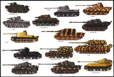 World War II • German Armor Comparison