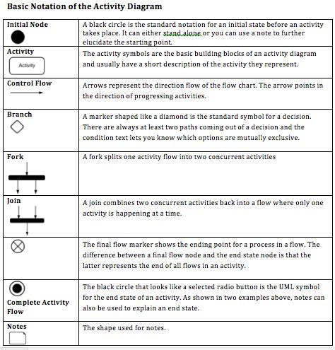 11+ Class Diagram Symbols | Robhosking Diagram