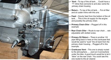 Shovelhead oil pump question - Harley Davidson Forums