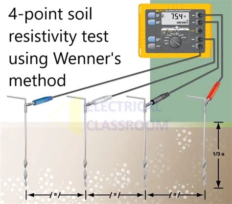 Soil resistivity measurement: 4-point soil resistivity test