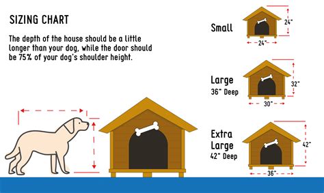 Dog House Sizing Guide: Details You Need to Know (With Infographic & Pictures) | Hepper