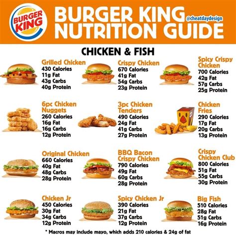 Burger King Nutrition Guide - Cheat Day Design