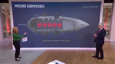 Titan Submersible News - Laurence Hoffman Kabar