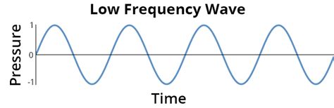 Frequency – Discovery of Sound in the Sea