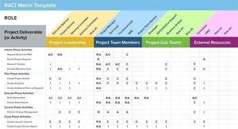 Simple Project Management Spreadsheet With Project Management Hours ...