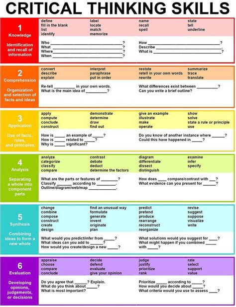 25 Question Stems Framed Around Bloom's Taxonomy