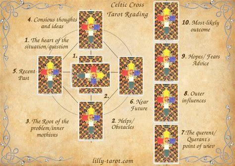 Tarot reading Celtic Cross Thoth Tarot | Etsy in 2020 | Tarot reading spreads, Celtic cross ...