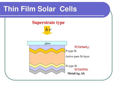 Solar Cells: Thin Film Solar Cells Ppt