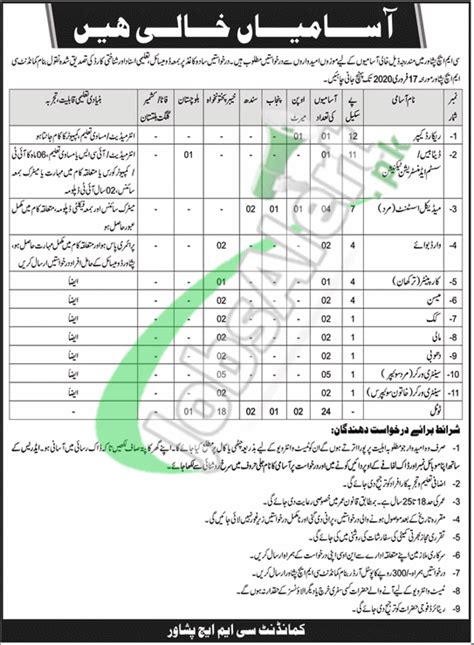 Medical Assistant Jobs in CMH Peshawar 2020