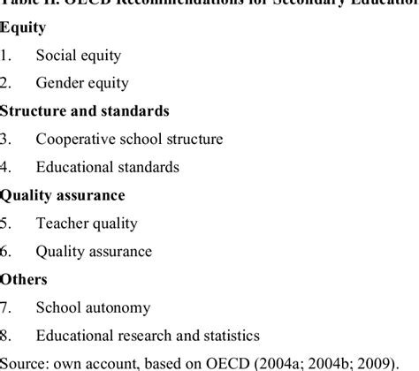 [PDF] The OECD PISA Study as a Soft Power in Education? Lessons from ...