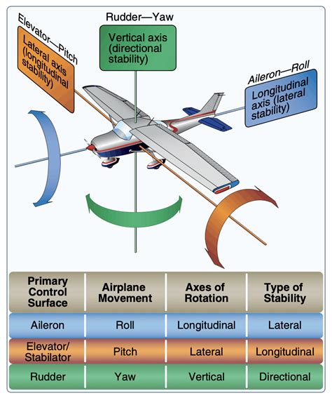 What Are Ailerons & How Do Ailerons Work? - Aero Corner