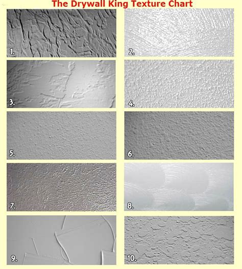 Image result for types of drywall texturing | Ceiling texture types ...