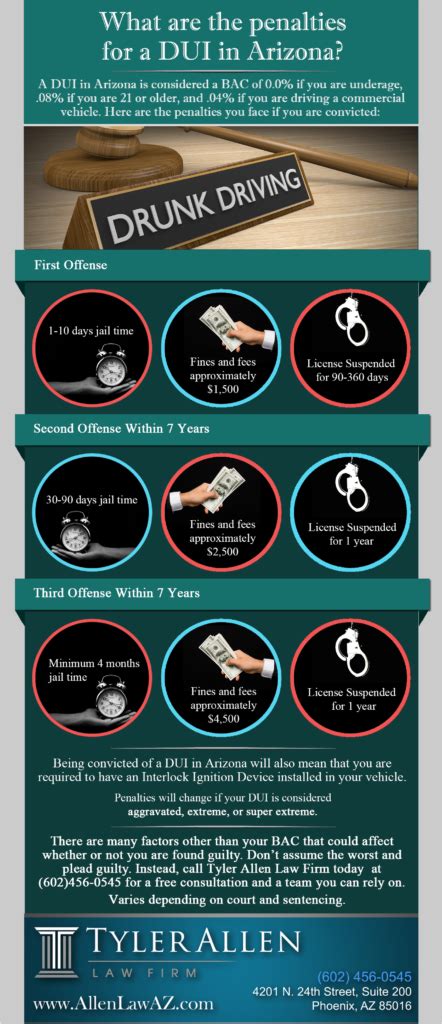 What Are The Penalties For A DUI In Arizona? [Infographic] | Blog