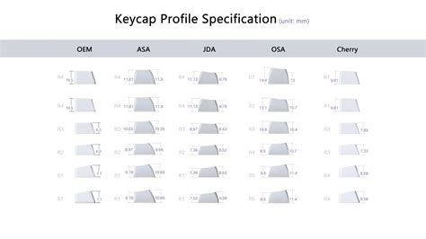 Akko Keycaps Profile Comparison | Akko Official Global Site