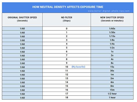 Neutral Density Filter Guide - Beginners Guide To Using ND Filters