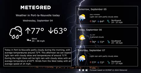 Port-la-Nouvelle Weather 14 days - Meteored