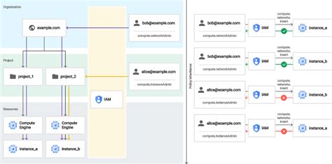 Ultimate Google Analytics Hierarchy: Comprehensive Guide 2024