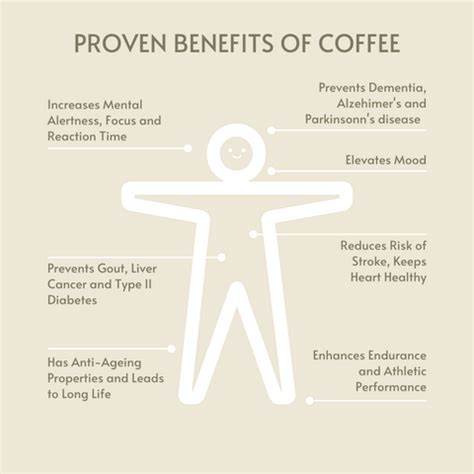 Top 10 Scientifically Proven Health Benefits of Coffee | High Octane – High Octane Coffee Company