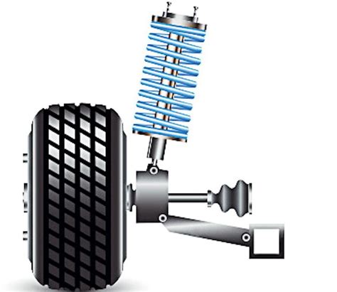 Suspension types - MacPherson strut