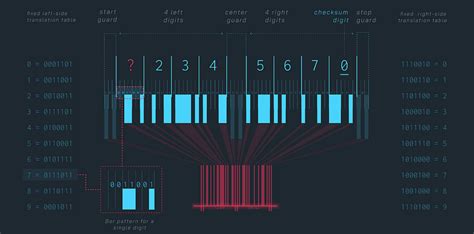 The fabulous world of barcodes