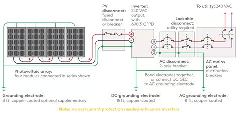 Wiring Diagram For Off Grid Solar System