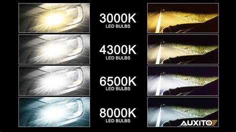 Car light bulb color temperature-- comfort and safety — AUXITO