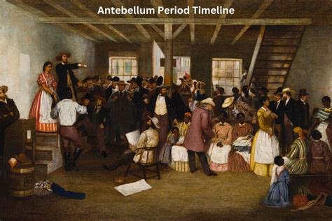 Antebellum Period Timeline - Have Fun With History