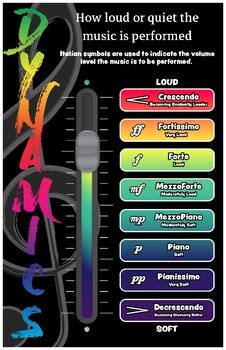 Elements of Music - Dynamics Poster by Desmond Armentrout | TPT