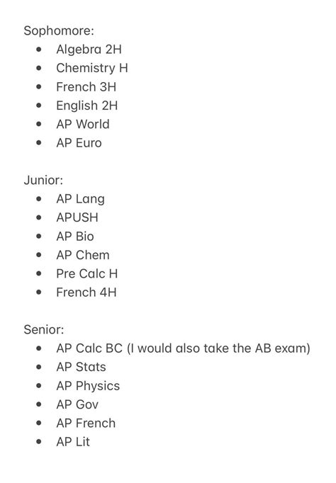 Thoughts on these AP classes? : r/APStudents