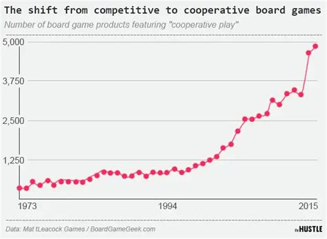 Monopoly Chart