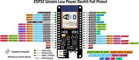 Getting started with an uPesy ESP32 Wroom Low Power DevKit board