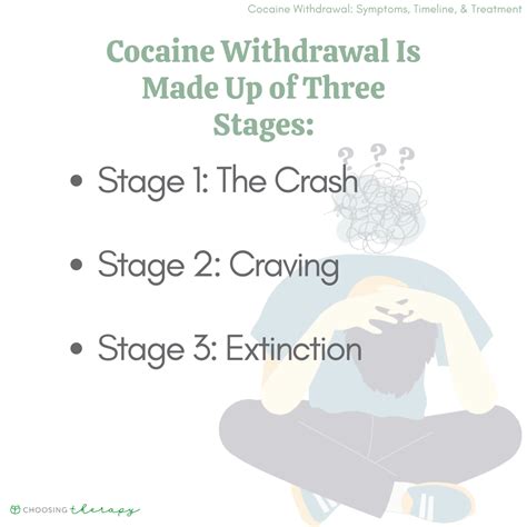 Symptoms of Cocaine Withdrawal